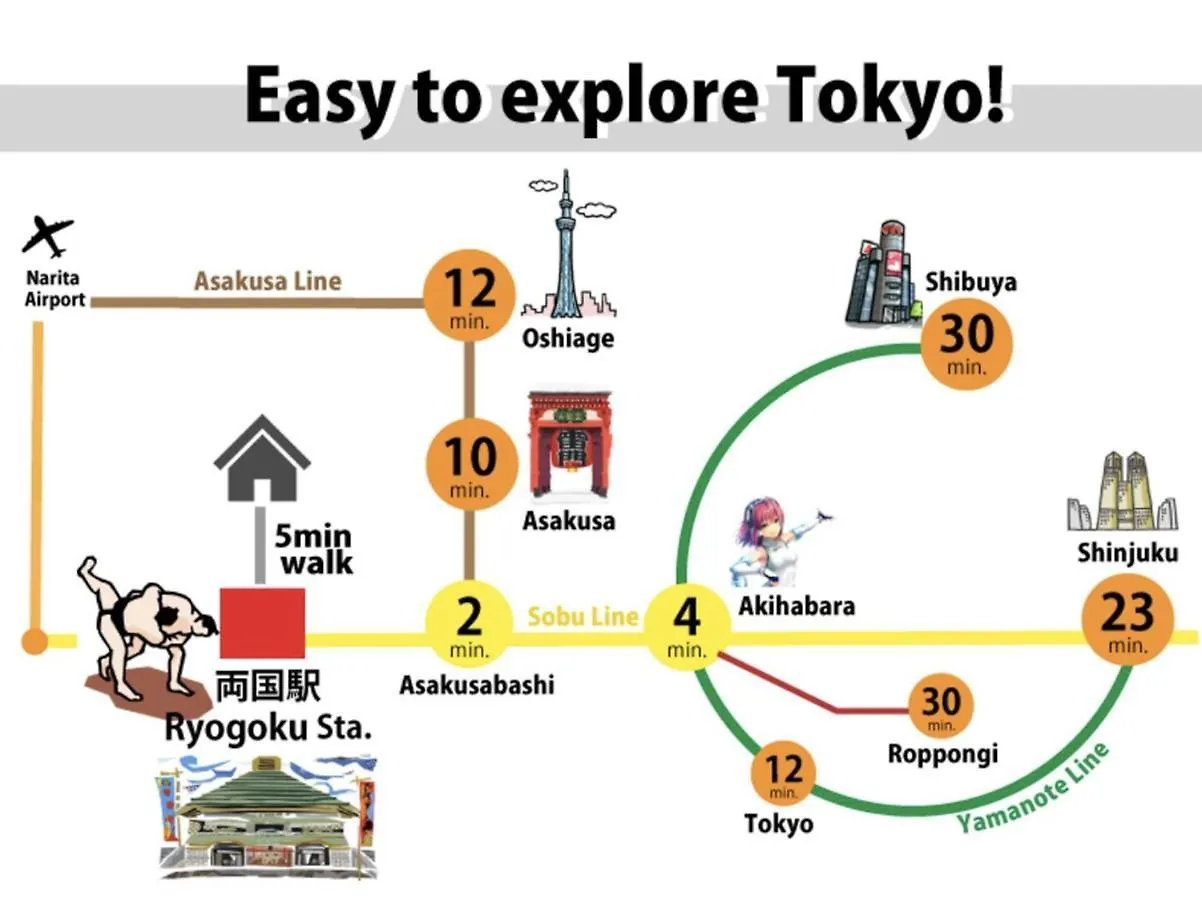 Hotel Estasia Ryogoku 東京都 0*,